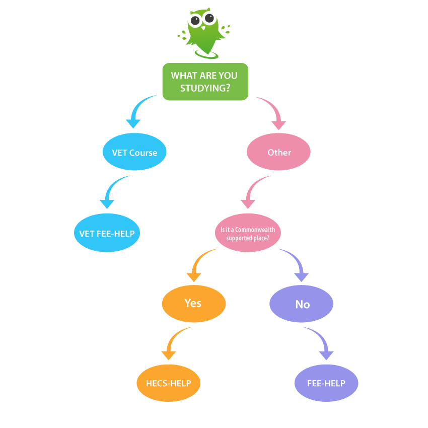 fee-help-graphic