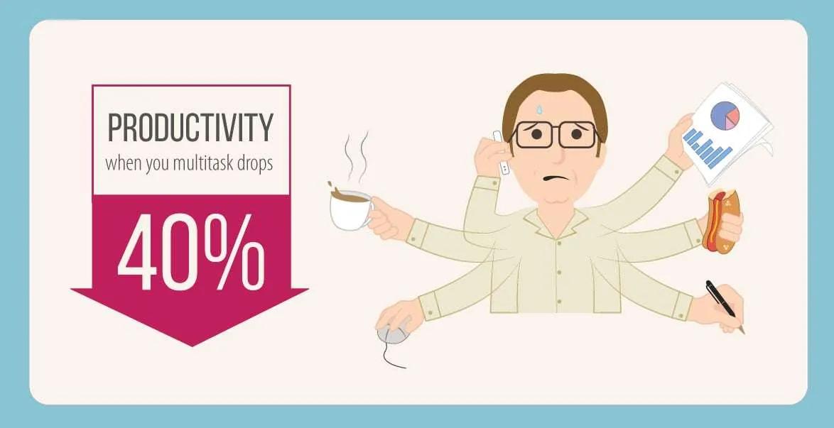 6 productivity hacks, backed by science