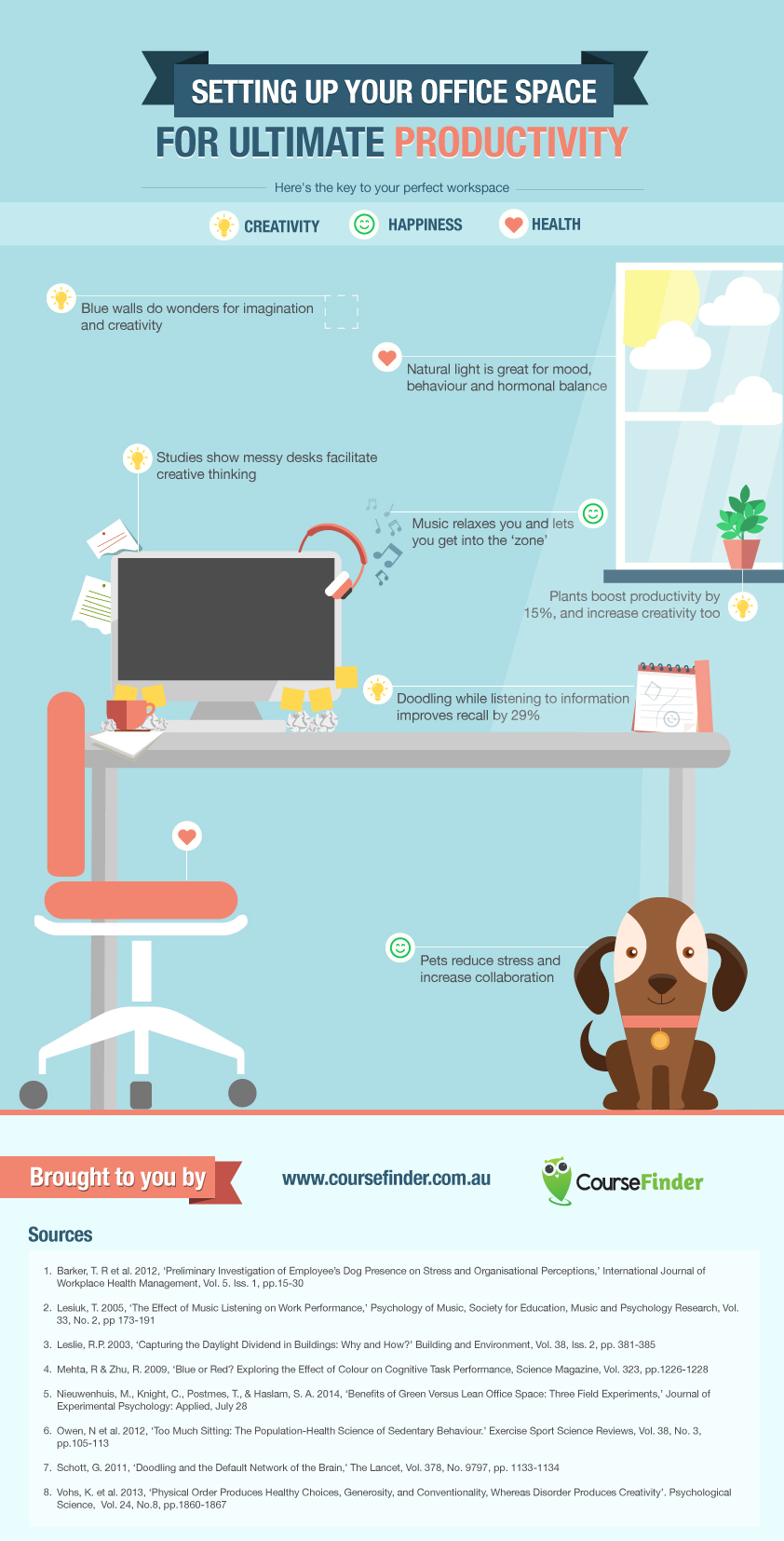 How to setup your workspace for maximum productivity